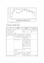 [보육사업] 보육사업의 문제점과 발전방안-9