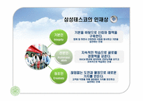 삼성테스코 채용분석과 인사제도분석-4