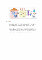FTTH 기술 완벽정리(광통신 기술, 특징, 장점, 기술구현방식)-3