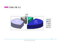 커피 프랜차이즈 관련 사업계획서-5