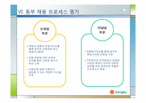 동부그룹 인사제도와 채용프로세스분석-13
