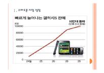 [스마트폰]스마트폰 시장 성장과 업체들간의 경쟁상황 PPT자료-3