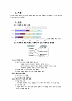 [교육사회] 사교육의 남발과 공교육의 부실에 관한 분석-2