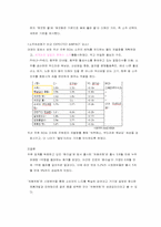 [소비자행동론] 영역의 법칙-5