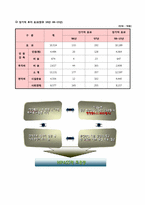 [생산기술경영] 도시교통문제와 하이패스 도입-10