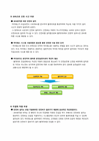 [생산기술경영] 도시교통문제와 하이패스 도입-13