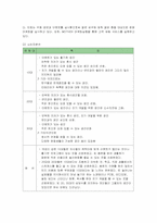 [마케팅] 민들레영토 감성마케팅-4