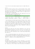 [마케팅] 민들레영토 감성마케팅-11