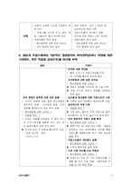 [국제마케팅] Disney Land(디즈니랜드) 국제마케팅 사례 분석-4
