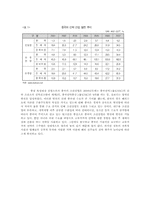 [국제경제정책론] 중국의 조선산업 분석-2