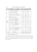 [국제경제정책론] 중국의 조선산업 분석-3