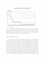 [국제경제정책론] 중국의 조선산업 분석-4
