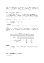 [국제경제정책론] 중국의 조선산업 분석-6