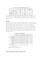 [국제경제정책론] 중국의 조선산업 분석-7