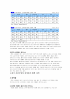 [국제경제정책론] 중국의 조선산업 분석-9