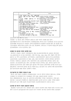 [국제경제정책론] 중국의 조선산업 분석-10