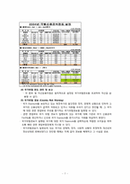 [금융기관경영론] 국가위험에 관한 분석-7