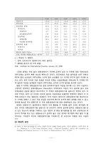 [금융기관경영론] 국가위험에 관한 분석-11