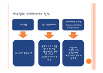 [광고론] 삼성 하우젠과 LG 트롬의 광고 분석 및 평가-11