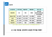 [생산운영관리] 삼성전자 SCM의 도입과 전망-4