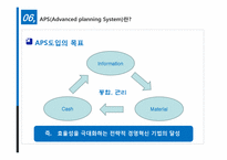 [생산운영관리] 삼성전자 SCM의 도입과 전망-12