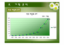 [마케팅] 민들레영토의 감성경영-13