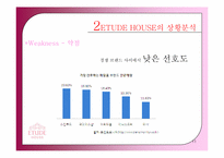 [광고학개론] ETUDE HOUSE(에뛰드 하우스) 광고 전략-11