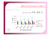 [광고학개론] ETUDE HOUSE(에뛰드 하우스) 광고 전략-12