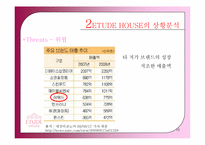 [광고학개론] ETUDE HOUSE(에뛰드 하우스) 광고 전략-15