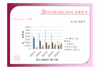 [광고학개론] ETUDE HOUSE(에뛰드 하우스) 광고 전략-16