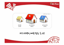 [마케팅전략] Mr.Pizza(미스터피자)의 브렌드 파워 강화를 위한 통합 커뮤니케이션 전략-5