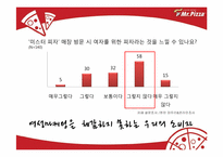 [마케팅전략] Mr.Pizza(미스터피자)의 브렌드 파워 강화를 위한 통합 커뮤니케이션 전략-10