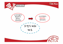[마케팅전략] Mr.Pizza(미스터피자)의 브렌드 파워 강화를 위한 통합 커뮤니케이션 전략-12