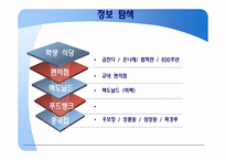 [소비자와시장] 의사결정을 위한 시장 조사와 평가-5