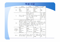 [소비자와시장] 의사결정을 위한 시장 조사와 평가-6