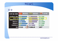 [소비자와시장] 의사결정을 위한 시장 조사와 평가-10