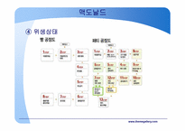 [소비자와시장] 의사결정을 위한 시장 조사와 평가-11