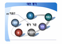 [소비자와시장] 의사결정을 위한 시장 조사와 평가-16