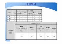 [소비자와시장] 의사결정을 위한 시장 조사와 평가-17