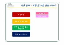 [기업경영의이해] 금융업 분야 FTA 체결에 따른 파급 효과에 관한 분석-3