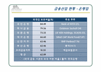 [기업경영의이해] 금융업 분야 FTA 체결에 따른 파급 효과에 관한 분석-10