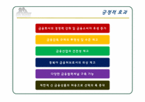 [기업경영의이해] 금융업 분야 FTA 체결에 따른 파급 효과에 관한 분석-13
