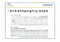 [기업경영의이해] 금융업 분야 FTA 체결에 따른 파급 효과에 관한 분석-14