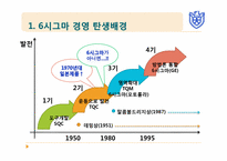 [기업혁신론] 6시그마(Six Sigma)경영-6