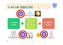 [기업혁신론] 6시그마(Six Sigma)경영-11
