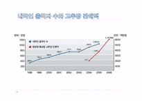 [마케팅] 청정원의 순창고추장 마케팅 전략 분석-16