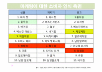 [마케팅] 청정원의 순창고추장 마케팅 전략 분석-17