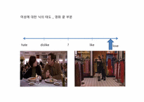 [소비자행동론] 여성의 소비성향 분석-10