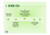 [마케팅전략]데톨의 장기적 성장을 위한 브랜드 마케팅 전략-19