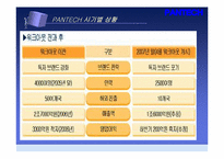 [경영학원론] PANTECH(팬텍) 실패 사례 분석-12